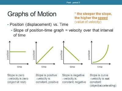 displacement-vs-time-analysis