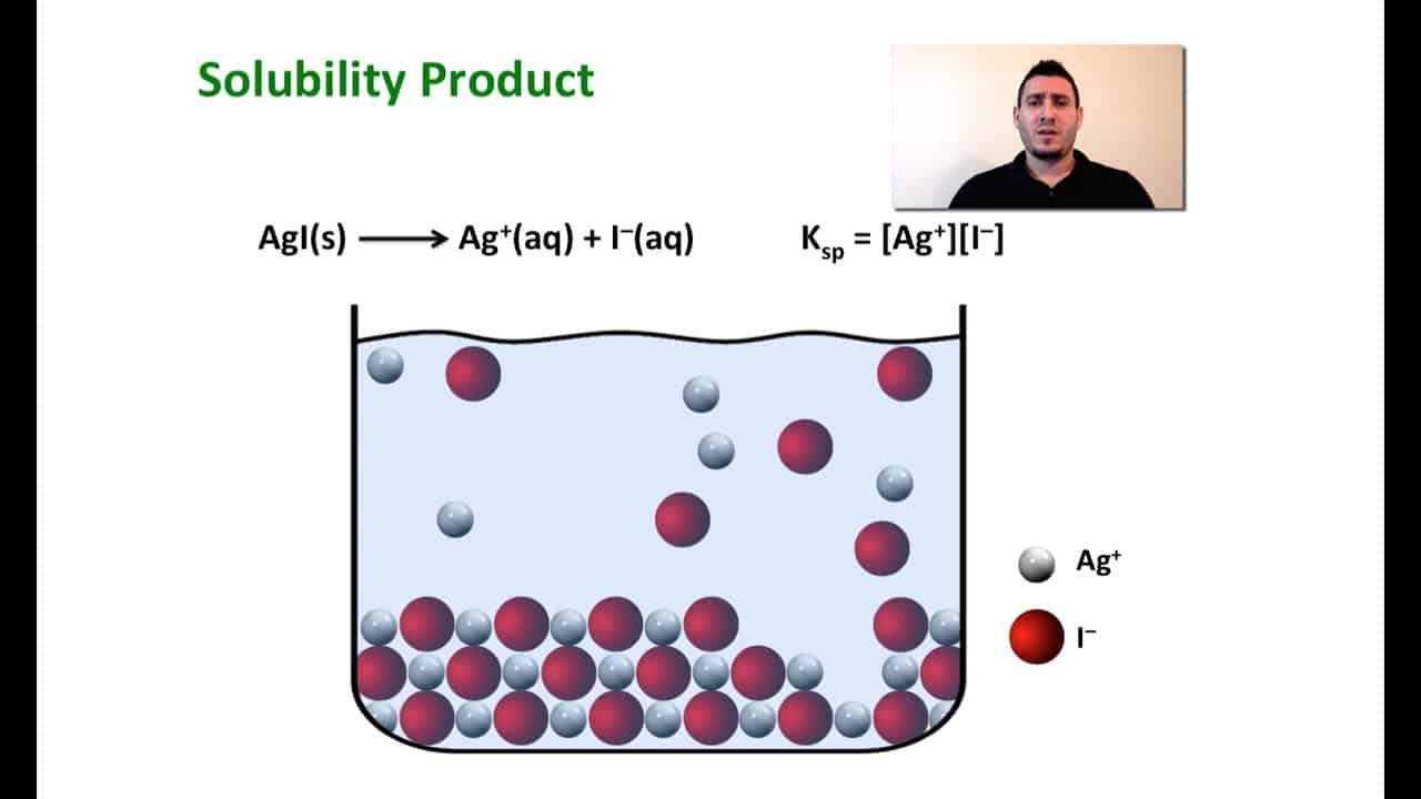 solubility-equilibria