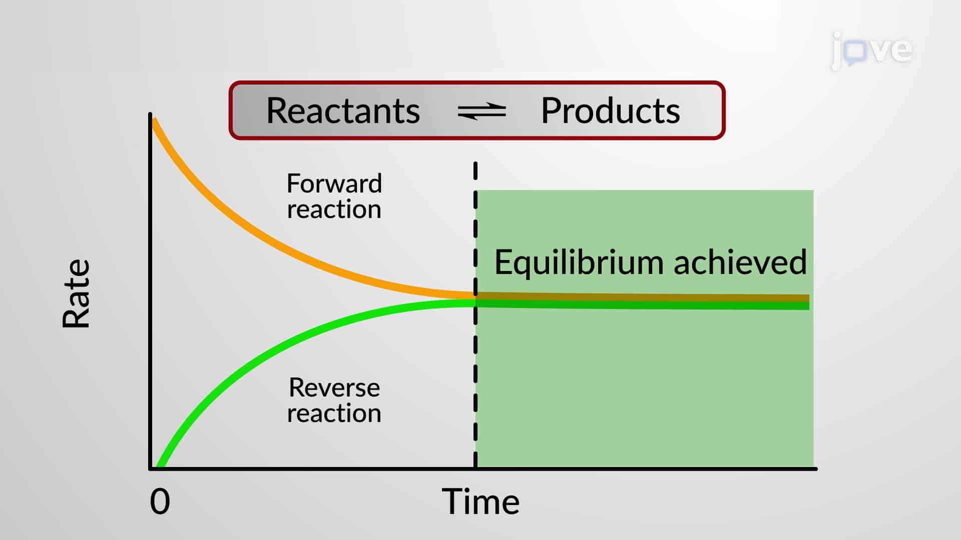 chemical-equilibrium