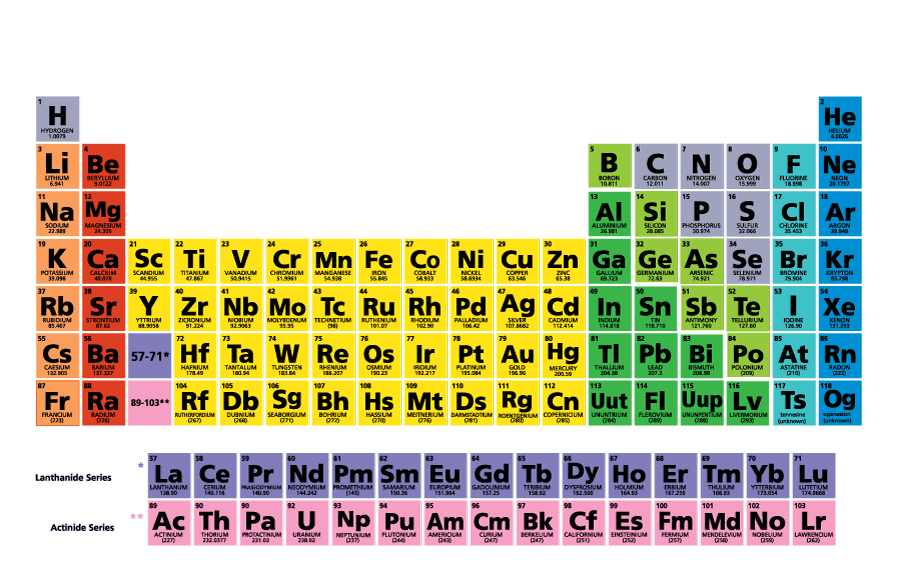 periodic-table-quiz
