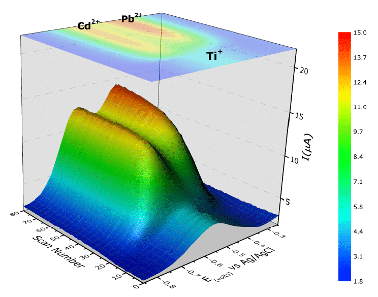 chemistry-graph-gallery