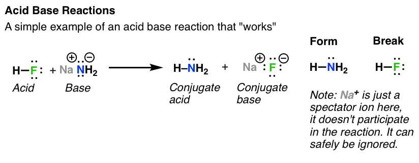 acid-base-reactions