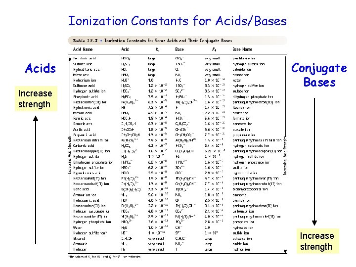 acidbase-ionization-constants-3