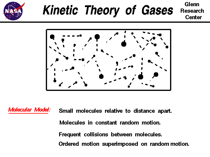 kinetic-molecular-theory-of-gases