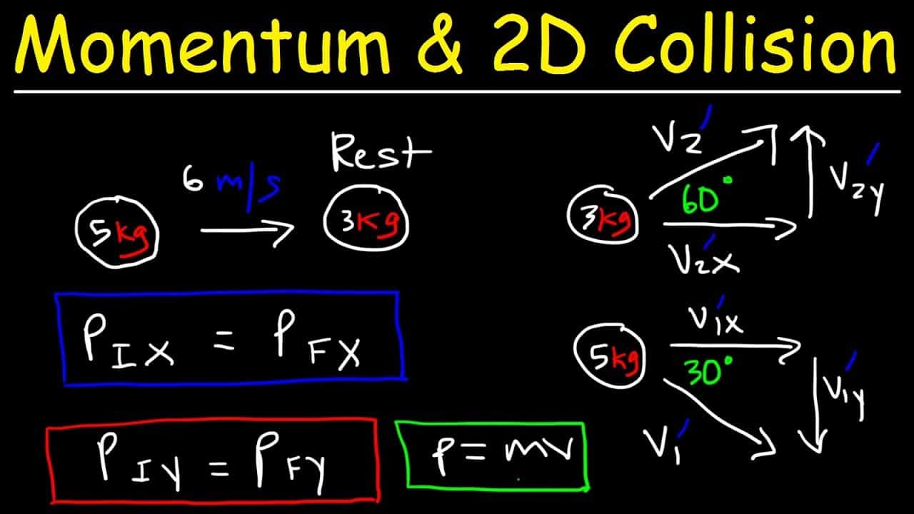 momentum-and-energy-overview-in-two-dimensions